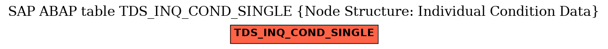 E-R Diagram for table TDS_INQ_COND_SINGLE (Node Structure: Individual Condition Data)