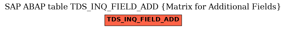 E-R Diagram for table TDS_INQ_FIELD_ADD (Matrix for Additional Fields)