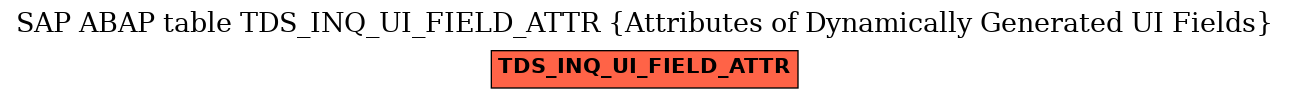E-R Diagram for table TDS_INQ_UI_FIELD_ATTR (Attributes of Dynamically Generated UI Fields)