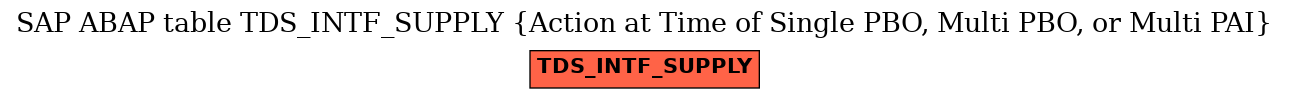 E-R Diagram for table TDS_INTF_SUPPLY (Action at Time of Single PBO, Multi PBO, or Multi PAI)