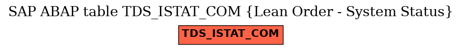 E-R Diagram for table TDS_ISTAT_COM (Lean Order - System Status)