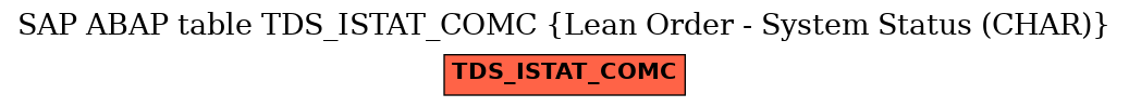 E-R Diagram for table TDS_ISTAT_COMC (Lean Order - System Status (CHAR))