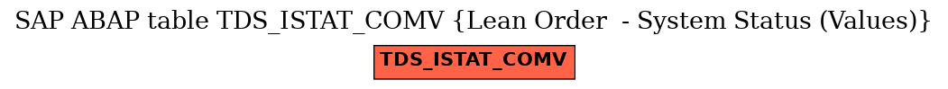 E-R Diagram for table TDS_ISTAT_COMV (Lean Order  - System Status (Values))