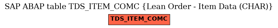 E-R Diagram for table TDS_ITEM_COMC (Lean Order - Item Data (CHAR))