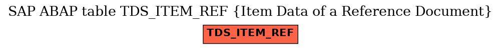 E-R Diagram for table TDS_ITEM_REF (Item Data of a Reference Document)