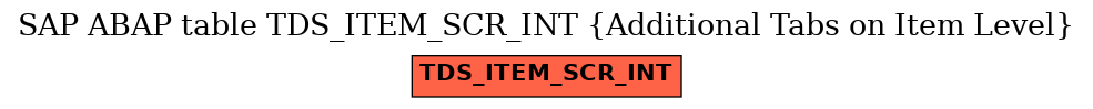 E-R Diagram for table TDS_ITEM_SCR_INT (Additional Tabs on Item Level)