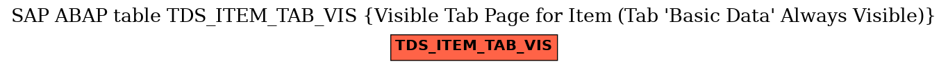E-R Diagram for table TDS_ITEM_TAB_VIS (Visible Tab Page for Item (Tab 'Basic Data' Always Visible))