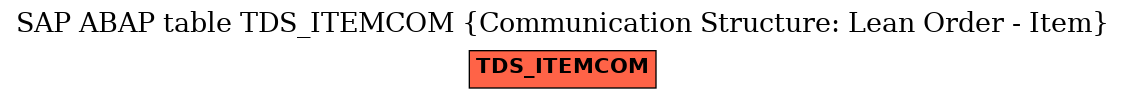 E-R Diagram for table TDS_ITEMCOM (Communication Structure: Lean Order - Item)