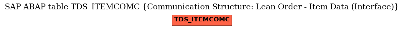 E-R Diagram for table TDS_ITEMCOMC (Communication Structure: Lean Order - Item Data (Interface))