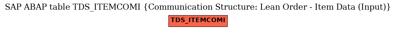 E-R Diagram for table TDS_ITEMCOMI (Communication Structure: Lean Order - Item Data (Input))