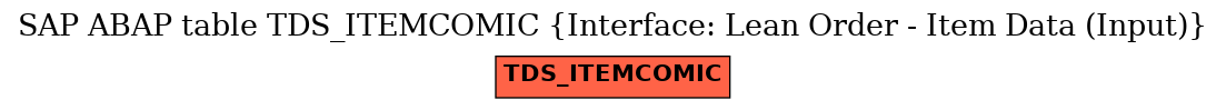 E-R Diagram for table TDS_ITEMCOMIC (Interface: Lean Order - Item Data (Input))