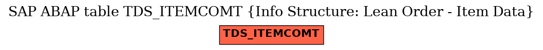 E-R Diagram for table TDS_ITEMCOMT (Info Structure: Lean Order - Item Data)