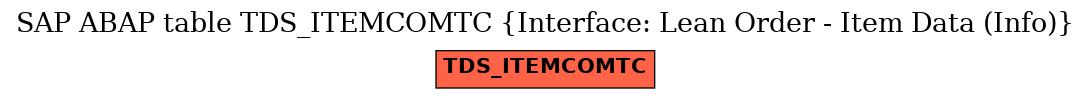 E-R Diagram for table TDS_ITEMCOMTC (Interface: Lean Order - Item Data (Info))