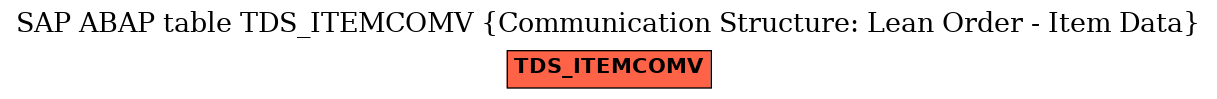 E-R Diagram for table TDS_ITEMCOMV (Communication Structure: Lean Order - Item Data)