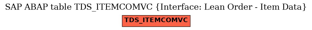 E-R Diagram for table TDS_ITEMCOMVC (Interface: Lean Order - Item Data)