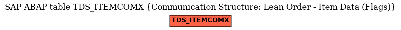 E-R Diagram for table TDS_ITEMCOMX (Communication Structure: Lean Order - Item Data (Flags))