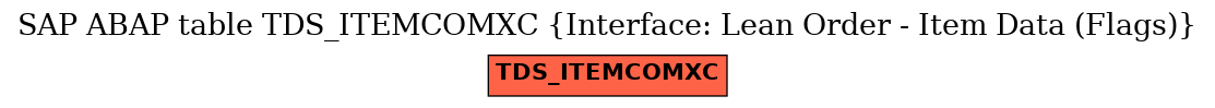 E-R Diagram for table TDS_ITEMCOMXC (Interface: Lean Order - Item Data (Flags))