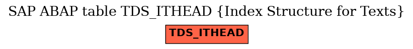 E-R Diagram for table TDS_ITHEAD (Index Structure for Texts)