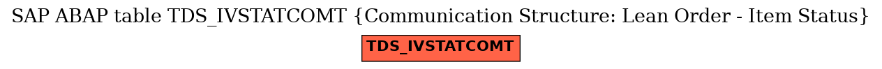 E-R Diagram for table TDS_IVSTATCOMT (Communication Structure: Lean Order - Item Status)