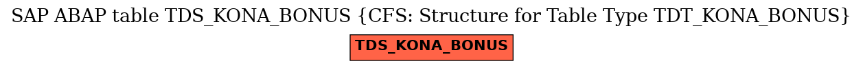 E-R Diagram for table TDS_KONA_BONUS (CFS: Structure for Table Type TDT_KONA_BONUS)