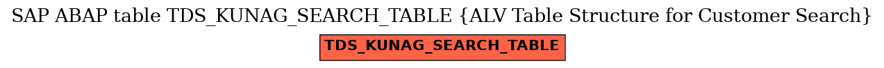 E-R Diagram for table TDS_KUNAG_SEARCH_TABLE (ALV Table Structure for Customer Search)