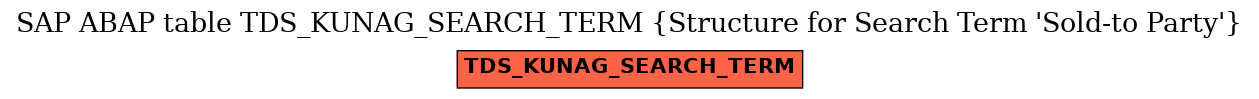 E-R Diagram for table TDS_KUNAG_SEARCH_TERM (Structure for Search Term 