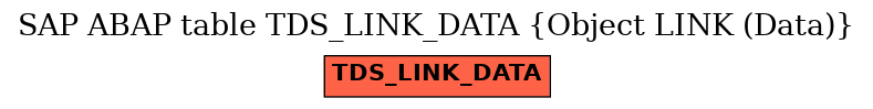 E-R Diagram for table TDS_LINK_DATA (Object LINK (Data))