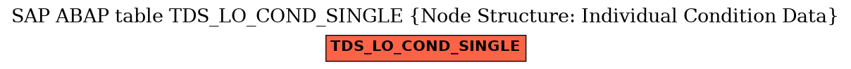 E-R Diagram for table TDS_LO_COND_SINGLE (Node Structure: Individual Condition Data)