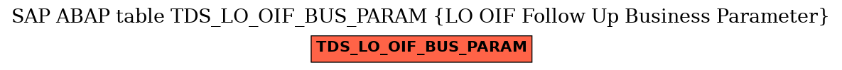 E-R Diagram for table TDS_LO_OIF_BUS_PARAM (LO OIF Follow Up Business Parameter)