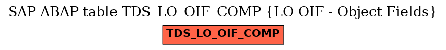 E-R Diagram for table TDS_LO_OIF_COMP (LO OIF - Object Fields)