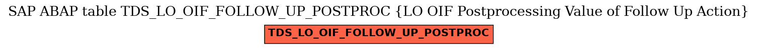 E-R Diagram for table TDS_LO_OIF_FOLLOW_UP_POSTPROC (LO OIF Postprocessing Value of Follow Up Action)