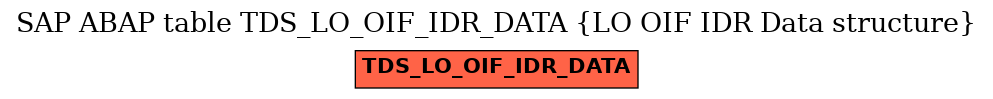 E-R Diagram for table TDS_LO_OIF_IDR_DATA (LO OIF IDR Data structure)
