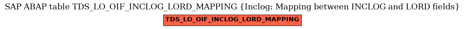 E-R Diagram for table TDS_LO_OIF_INCLOG_LORD_MAPPING (Inclog: Mapping between INCLOG and LORD fields)