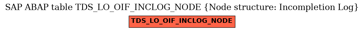 E-R Diagram for table TDS_LO_OIF_INCLOG_NODE (Node structure: Incompletion Log)