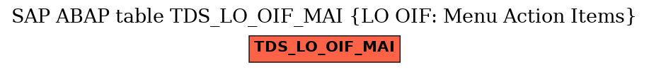 E-R Diagram for table TDS_LO_OIF_MAI (LO OIF: Menu Action Items)