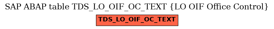 E-R Diagram for table TDS_LO_OIF_OC_TEXT (LO OIF Office Control)