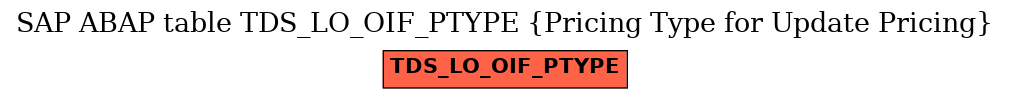 E-R Diagram for table TDS_LO_OIF_PTYPE (Pricing Type for Update Pricing)