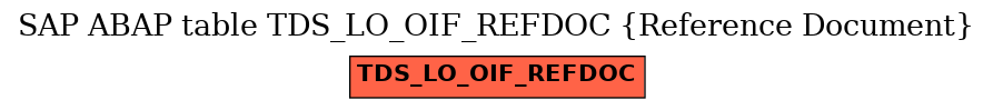 E-R Diagram for table TDS_LO_OIF_REFDOC (Reference Document)