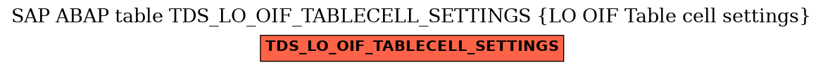 E-R Diagram for table TDS_LO_OIF_TABLECELL_SETTINGS (LO OIF Table cell settings)