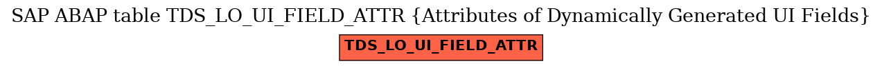 E-R Diagram for table TDS_LO_UI_FIELD_ATTR (Attributes of Dynamically Generated UI Fields)