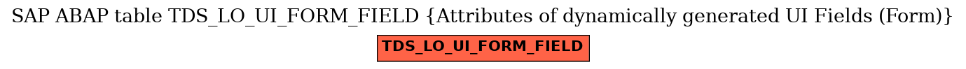 E-R Diagram for table TDS_LO_UI_FORM_FIELD (Attributes of dynamically generated UI Fields (Form))