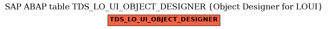 E-R Diagram for table TDS_LO_UI_OBJECT_DESIGNER (Object Designer for LOUI)