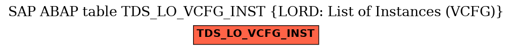 E-R Diagram for table TDS_LO_VCFG_INST (LORD: List of Instances (VCFG))