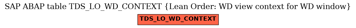 E-R Diagram for table TDS_LO_WD_CONTEXT (Lean Order: WD view context for WD window)