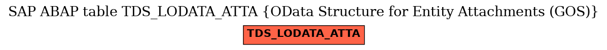 E-R Diagram for table TDS_LODATA_ATTA (OData Structure for Entity Attachments (GOS))