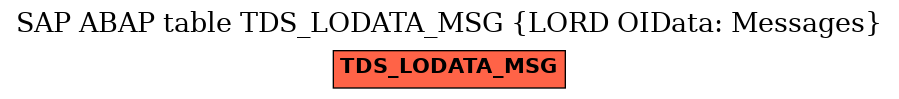 E-R Diagram for table TDS_LODATA_MSG (LORD OIData: Messages)