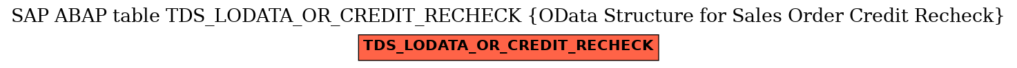 E-R Diagram for table TDS_LODATA_OR_CREDIT_RECHECK (OData Structure for Sales Order Credit Recheck)