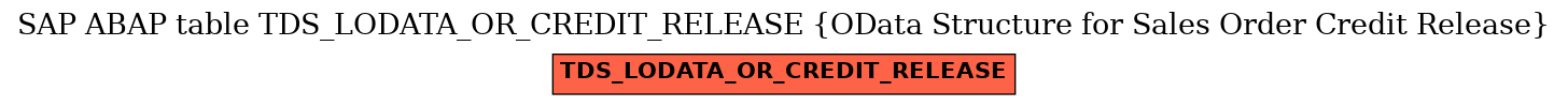 E-R Diagram for table TDS_LODATA_OR_CREDIT_RELEASE (OData Structure for Sales Order Credit Release)