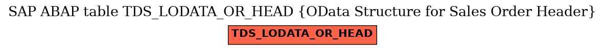 E-R Diagram for table TDS_LODATA_OR_HEAD (OData Structure for Sales Order Header)