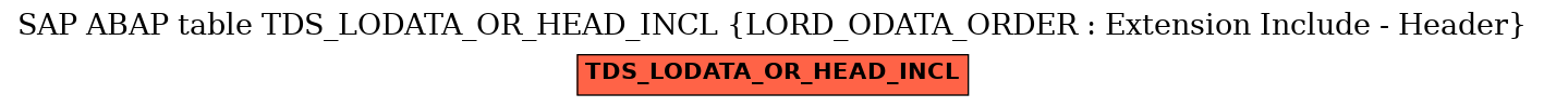 E-R Diagram for table TDS_LODATA_OR_HEAD_INCL (LORD_ODATA_ORDER : Extension Include - Header)